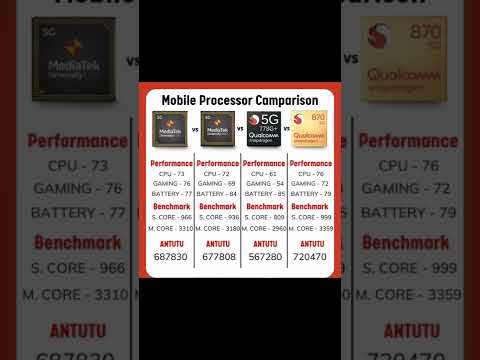 Mobile processor comparison #shorts #processor #mobileprocessor