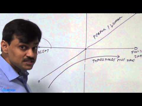 Kano Model for Requirement Prioritization