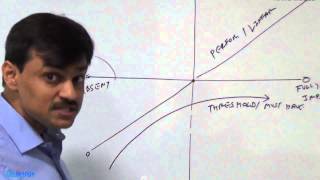 Kano Model for Requirement Prioritization