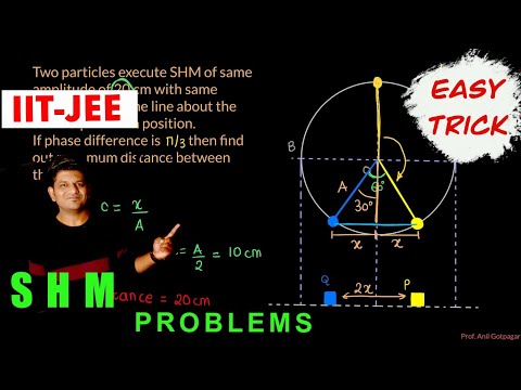 IIT - JEE : SHM :  lecture 6.2 : SHM AS A PROJECTION OF UNIFORM CIRCULAR MOTION.