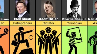 Comparison: Famous People Jobs.