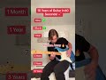 10 Years Of Guitar In 60 Seconds Shorts