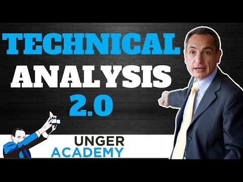 Technical Analysis Today