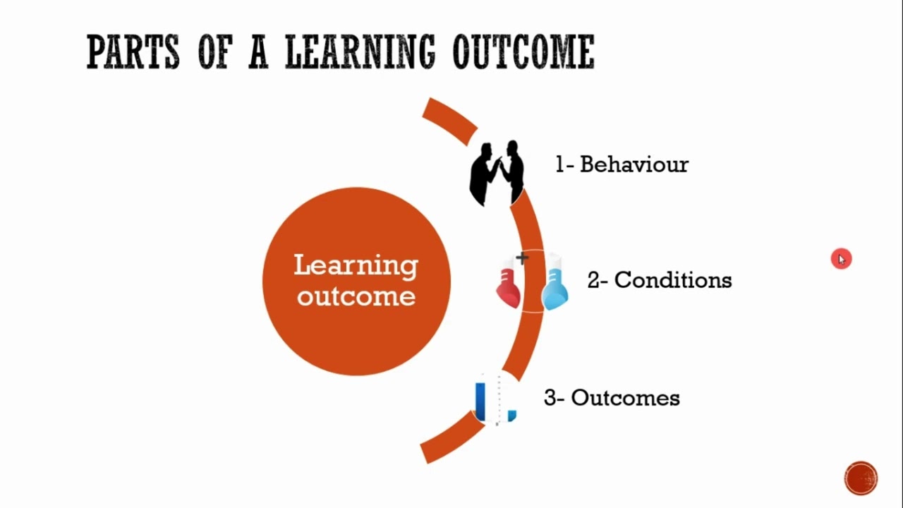 4  Understanding CBET - Clear Measurable Learning Outcome
