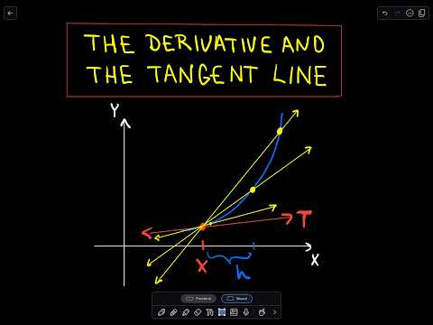 Understanding the Definition of the Derivative