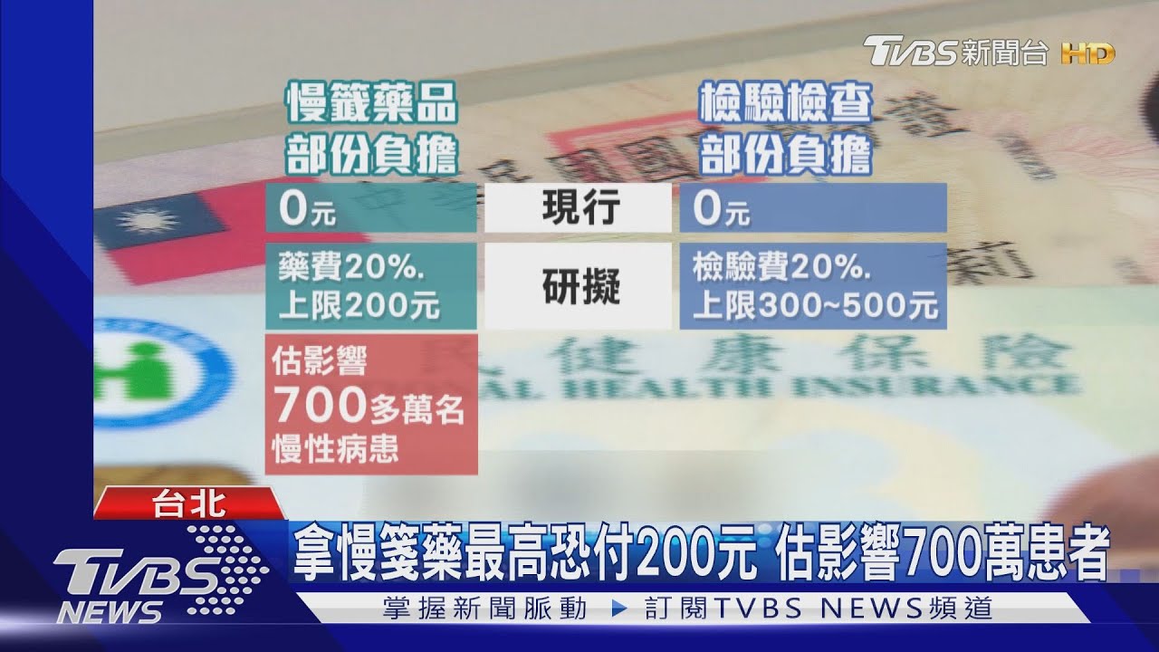 看病恐變貴!「費率、部分負擔」 健保4項目擬漲