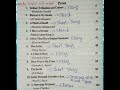12th Class English Chaptar Name Writer Name 2023