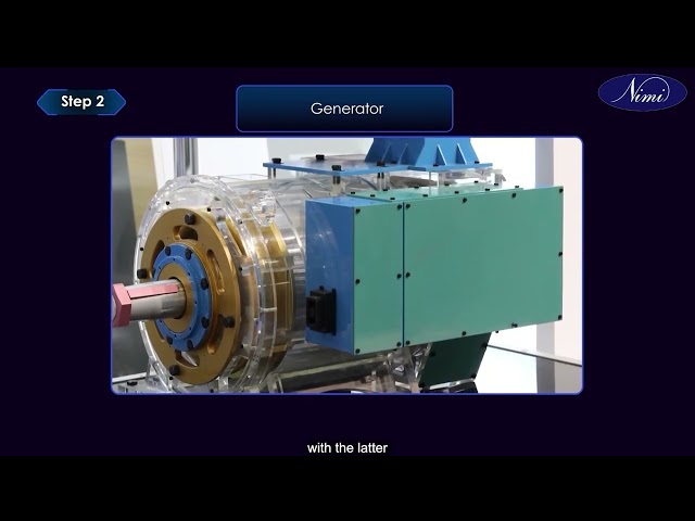 Prepare layout plant and identify different elements of wind power system