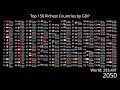 Top 150 Richest Countries By GDP 1960 2100