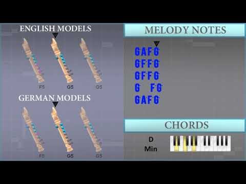 How to play Closer on Recorder