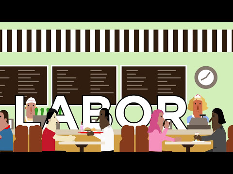 Circular Flow Model | Economic Lowdown