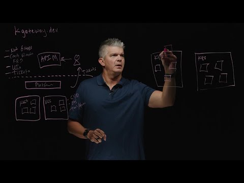 Introducing Kgateway: The Kubernetes-Native API Gateway | Christian Posta