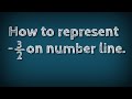 How to represent -3/2 on number line. shsirclasses.