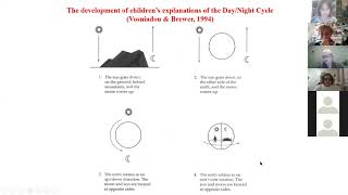 ISCAR 2020. Symposium on the development of scientific concepts in children. Vosniadou S.