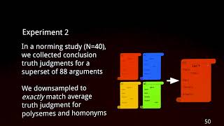 Polysemy and Inference: Reasoning with Underspecified… | Elliot Schwartz et al. (HSP 2026)