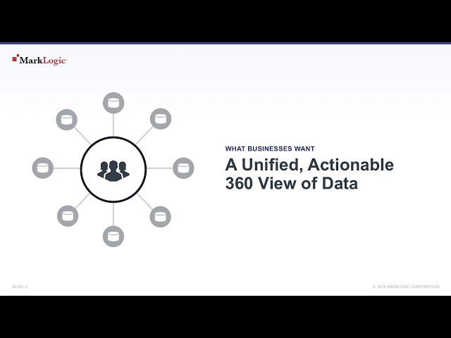 Introduction to MarkLogic  Video Thumbnail