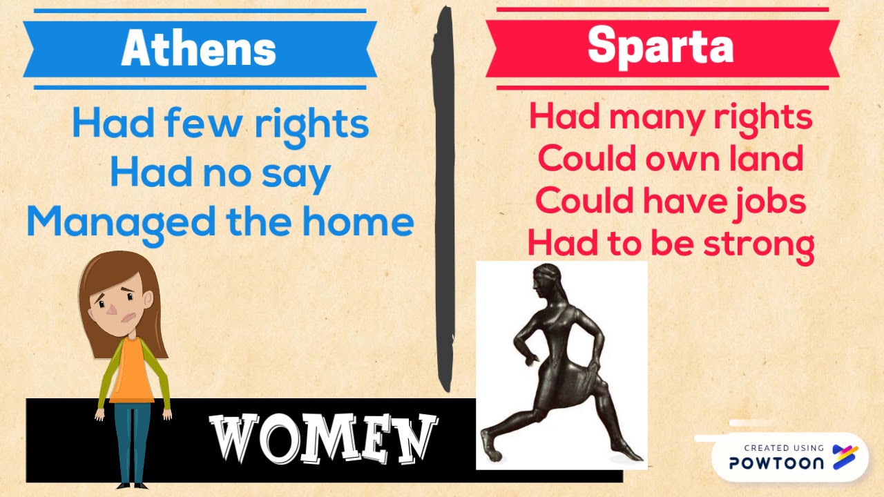 Why was Sparta economically inferior to Athens? Ask Library