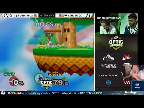 Wizzrobe vs Hungrybox Analysis