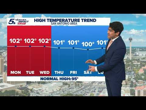 Last Weeks Weather Forecast