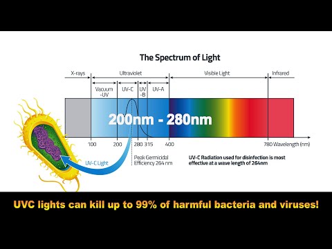 UV Sanitation Light Use Cases, Applications and Effectiveness