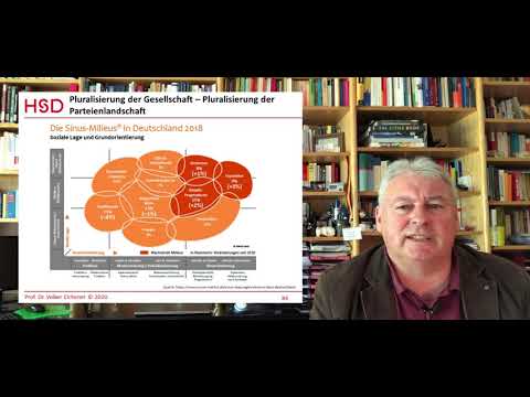 Politikgrundlagen 7 - Parteien