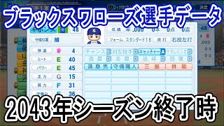 【パワプロ2020】ブラックスワローズ2043年シーズン終了時選手データ