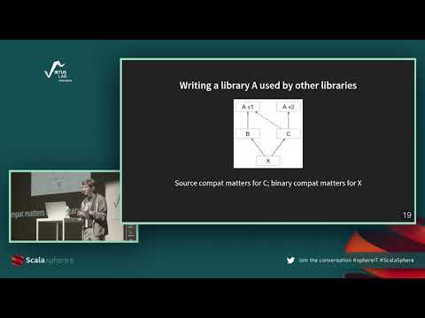 ScalaSphere: Designing libraries for source and binary compatibility by Sébastien Doeraene
