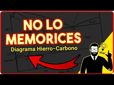 🔥 Diagrama Hierro–Carbono en 15 Minutos | Apruébalo SIN Memorizar