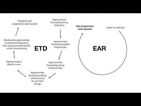 How to Tune Pianos - Tuning Myth #12. ETD's are not better than the ear!