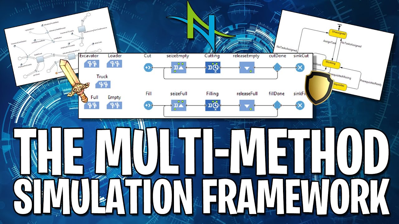 the Multi Method Framework - a scientific review of using 3 modeling paradigms