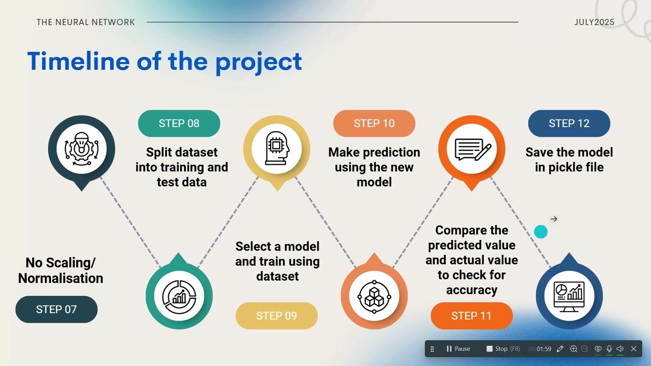 🌧️ Rainfall Prediction Using Machine Learning | Weather Forecasting Project in Python 🌧️