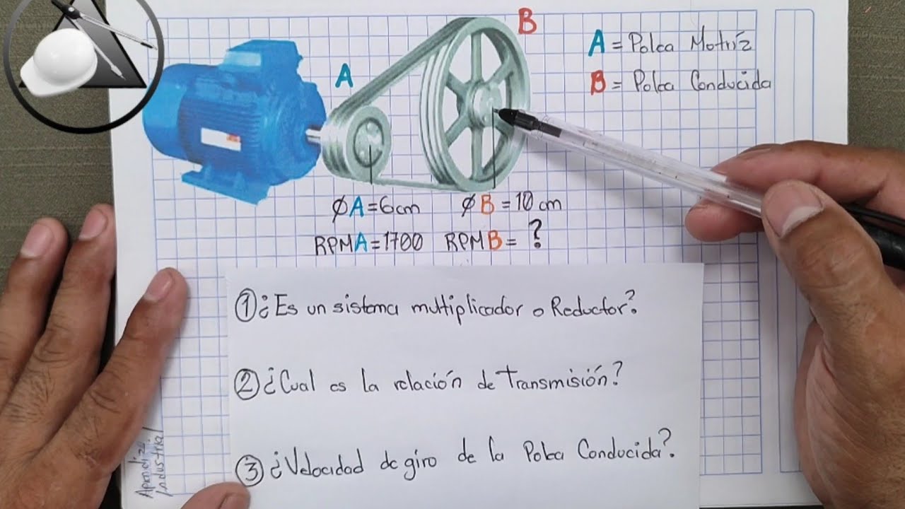 Transmisión por Poleas con Correas, Mecanismo sencillo