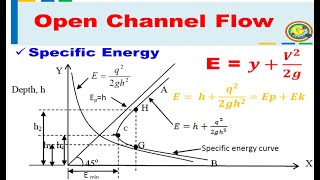 Specific Energy | Open Channel Flow | Hydraulics and Fluid Mechanics