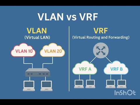VLAN Vs VRF In Network