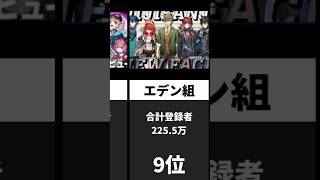 国内にじさんじ同期合計登録者ランキング(現役のみ)【訂正版】#にじさんじ #vtuber #ランキング