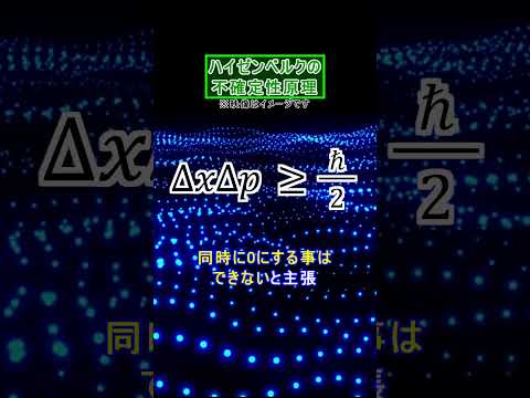 ハイゼンベルク不等式の飽和について詳しく解説