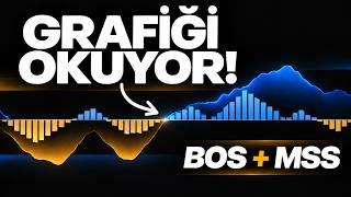 Grafiği Otomatik Okuyan İndikatör! BOS ve MSS ile Al-Sat Stratejisi