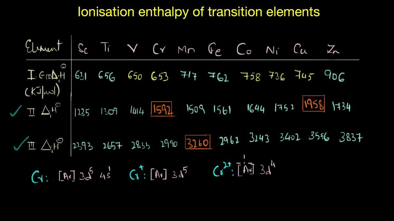 Ionisation enthalpies of transition elements | The d-block elements | Chemistry | Khan Academy