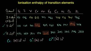 Ionisation enthalpies of transition elements | The d-block elements | Chemistry | Khan Academy