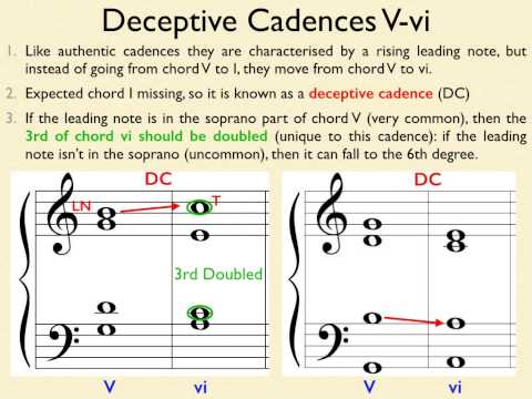 Lesson 4 Advanced Music Theory Cadences & Pre-Dominants Part 1