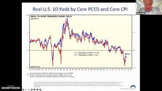 The Yield Curve Is the Most Inverted in Over 40 Years!