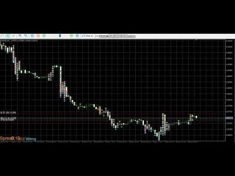 Video Wall Street Never Sleeps