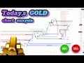 XAU USD Forecast Today Gold Price Key Levels Chart Patterns Explained