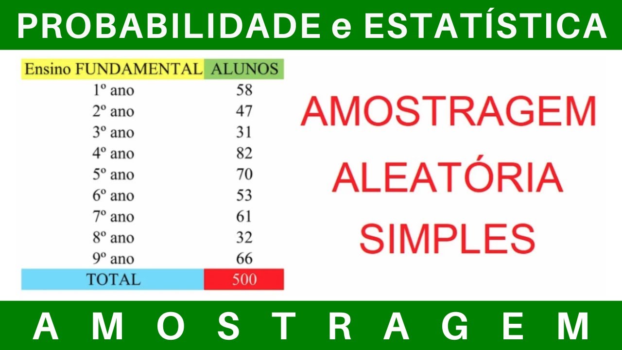 PROBABILIDADE e ESTATÍSTICA 📊 AMOSTRAGEM ALEÁTORIA SIMPLES #exercícios #concursos