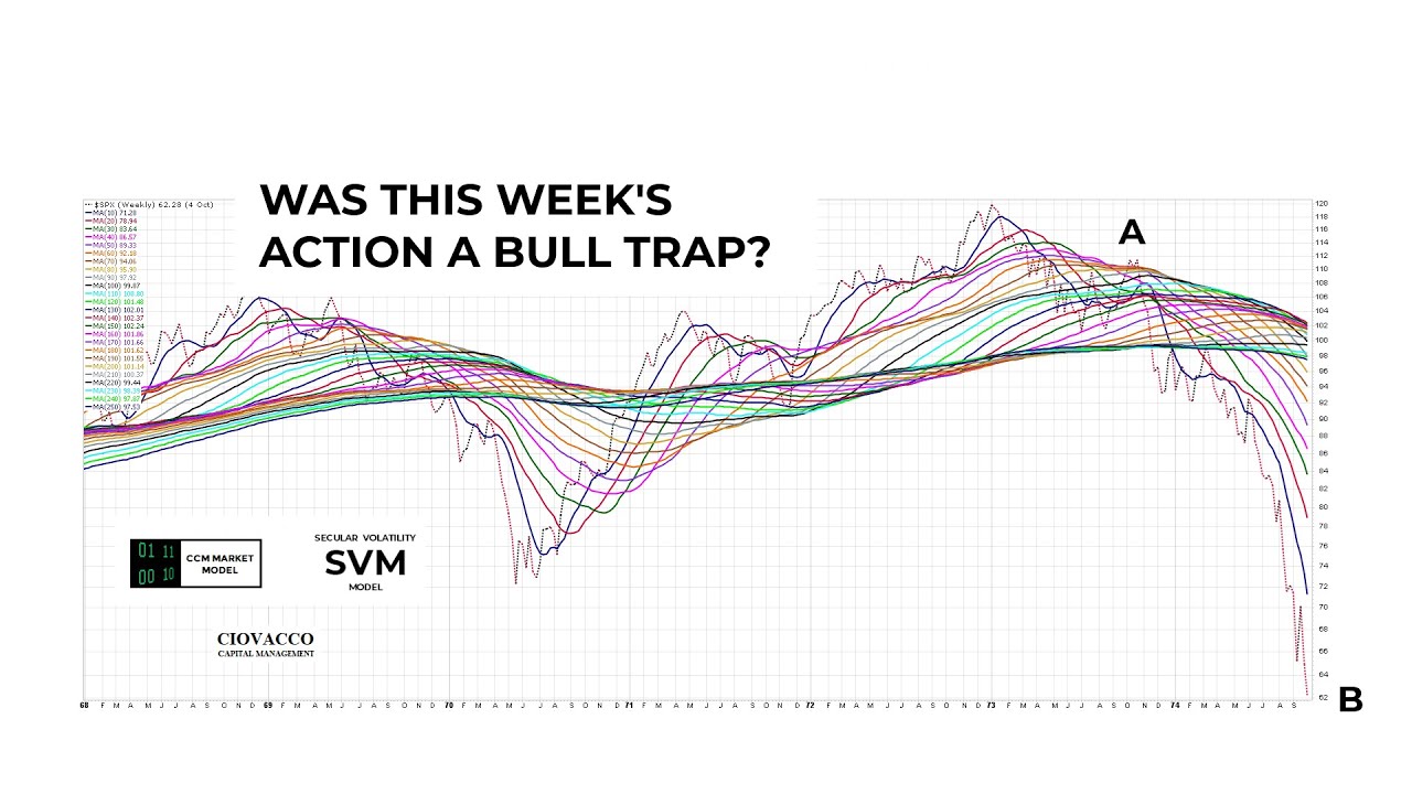 Is The Stock Market Forming A Major Top?