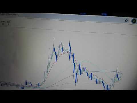 Analiza XTB na wtorek 22.09.2020r godz 11.20