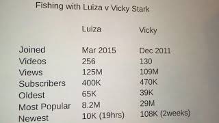 Vicky Stark v Luiza - Fishing
