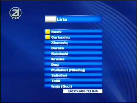 Raiffeisen superliga e Kosoves ne futboll 2009 2010 Java e 15-te Gjilani - Liria 0-0