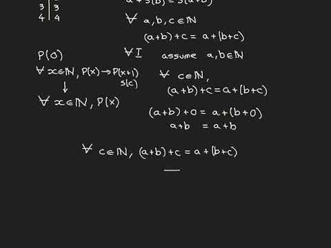 Peano Axioms: The Foundation of Arithmetic | Community Health