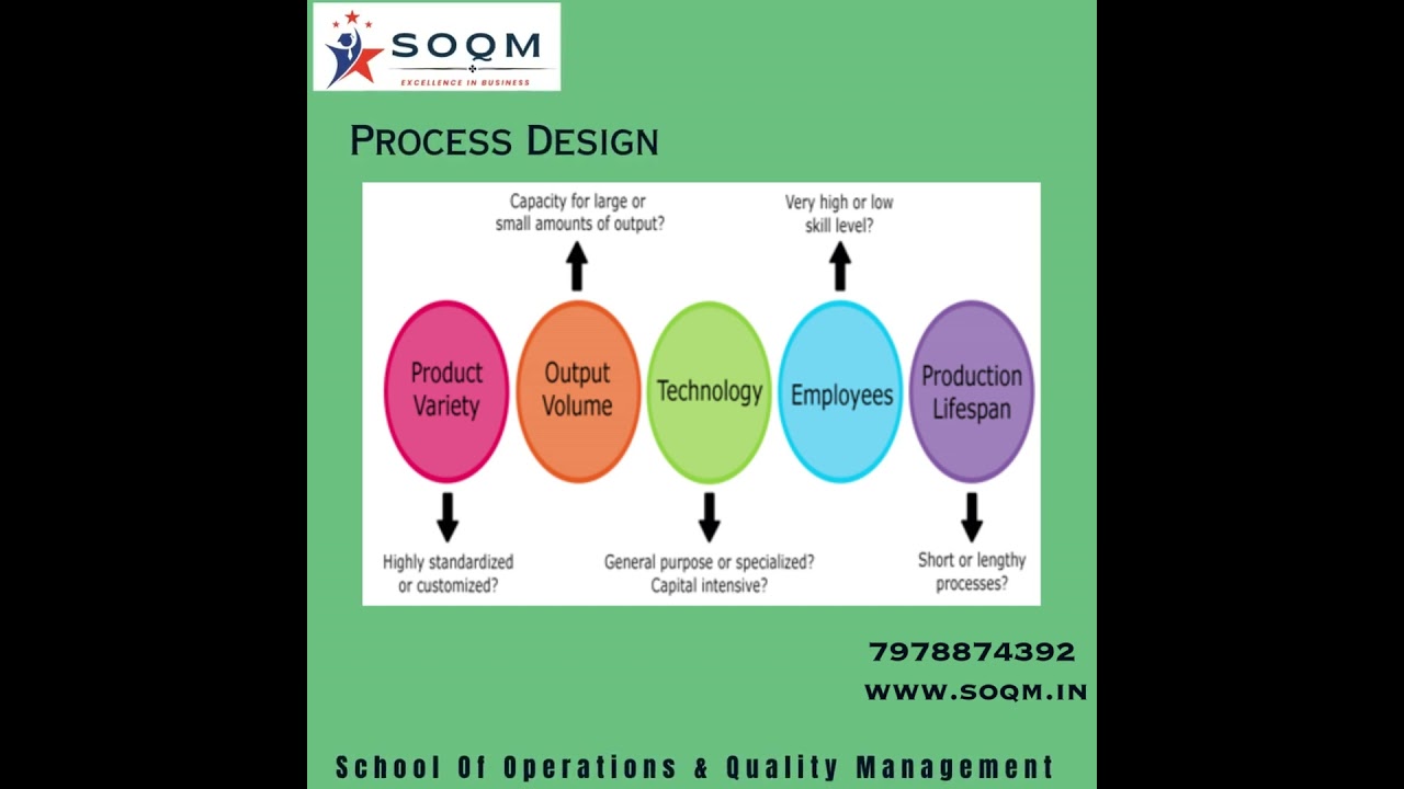 Process Design